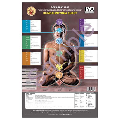Andiappan Yoga - Kundalini Chakra Wall Poster